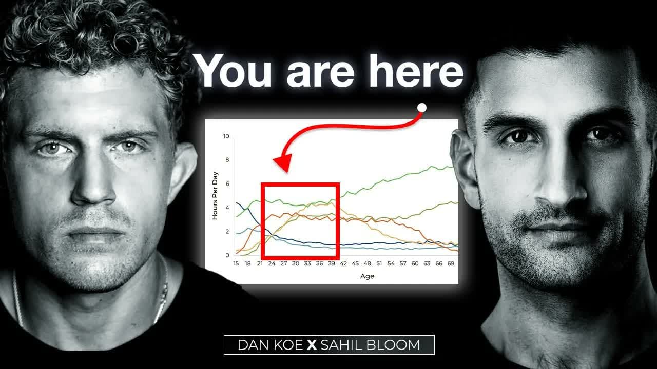 The Time Billionaire (A Concept That Will Change Your Life) With Sahil Bloom